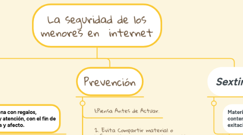 Mind Map: La seguridad de los menores en internet