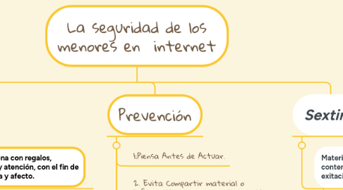 Mind Map: La seguridad de los menores en  internet