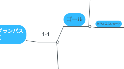 Mind Map: 横浜F・マリノスvs.名古屋グランパス 1-1 横浜の得点