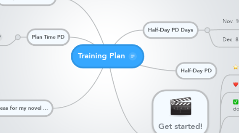 Mind Map: Training Plan