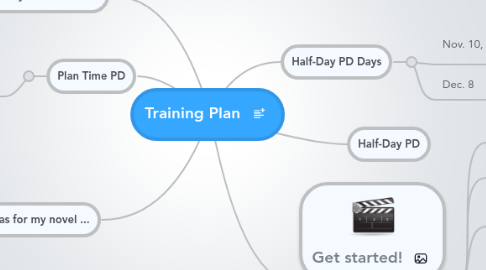 Mind Map: Training Plan