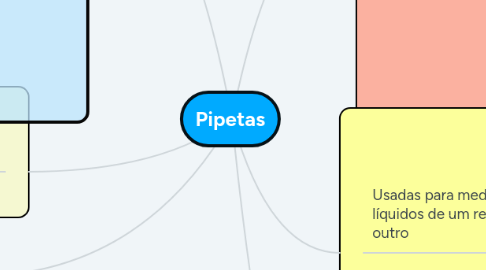 Mind Map: Pipetas