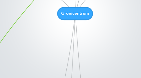 Mind Map: Groeicentrum