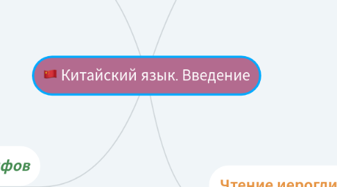 Mind Map: Китайский язык. Введение