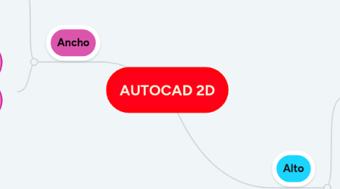 Mind Map: AUTOCAD 2D
