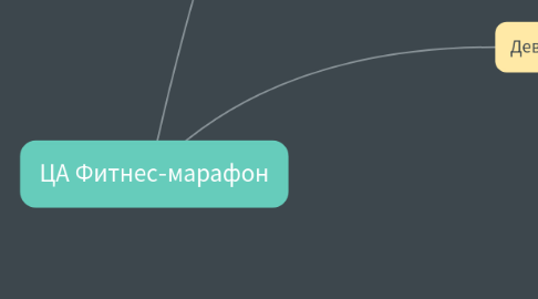 Mind Map: ЦА Фитнес-марафон