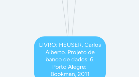 Mind Map: LIVRO: HEUSER, Carlos Alberto. Projeto de banco de dados. 6. Porto Alegre:  Bookman, 2011