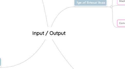 Mind Map: Input / Output