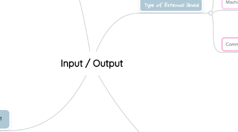 Mind Map: Input / Output