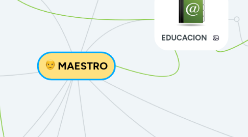 Mind Map: MAESTRO