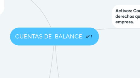 Mind Map: CUENTAS DE BALANCE