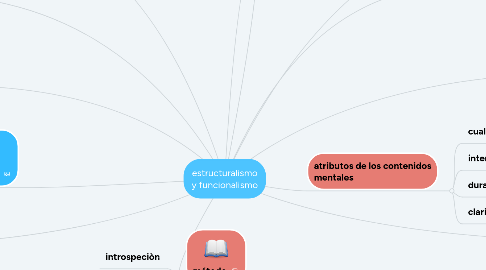 Mind Map: estructuralismo y funcionalismo