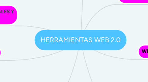 Mind Map: HERRAMIENTAS WEB 2.0