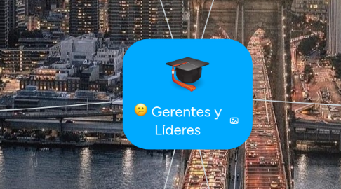 Mind Map: Gerentes y Líderes