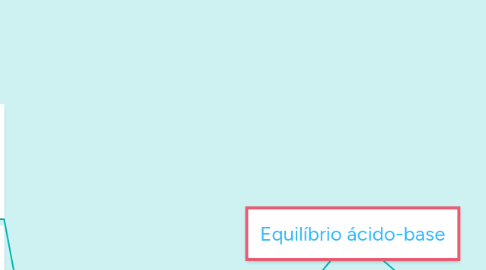 Mind Map: Osteogenese: processo que causa mineralização do osso; essencial para que o osso apresente dureza e possa sustentar o corpo de forma adequada; no nascimento os ossos são em sua grande maioria compostos de cartilagem; durante o processo de crescimento, os ossos se mineralizam de forma gradual; esse processo dura até aproximadamente 20 anos; devido a isto, crianças podem apresentar fraturas ósseas com maior facilidade; a osteogenese pode ocorrer de duas formas principais: