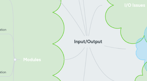 Mind Map: Input/Output