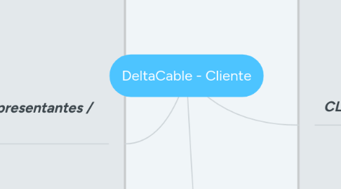 Mind Map: DeltaCable - Cliente