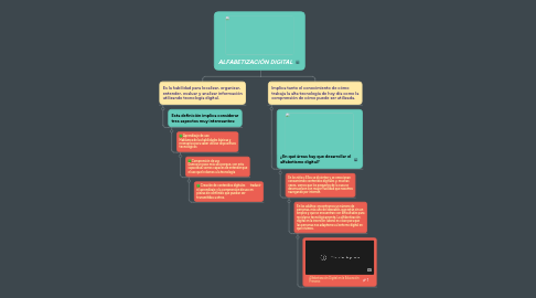 Mind Map: ALFABETIZACIÓN DIGITAL