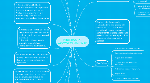 Mind Map: PRUEBAS DE APROVECHAMIENTO