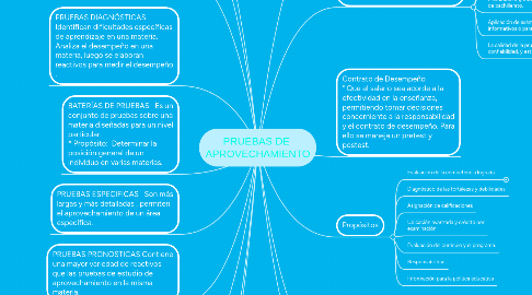 Mind Map: PRUEBAS DE  APROVECHAMIENTO