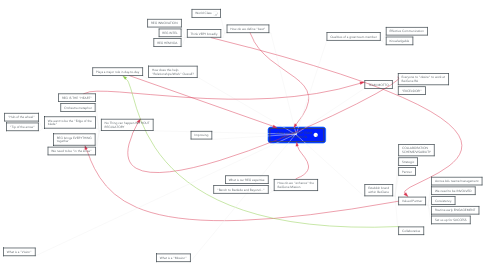 Mind Map: US RA LEADERSHIP TEAM VISION & MISSION