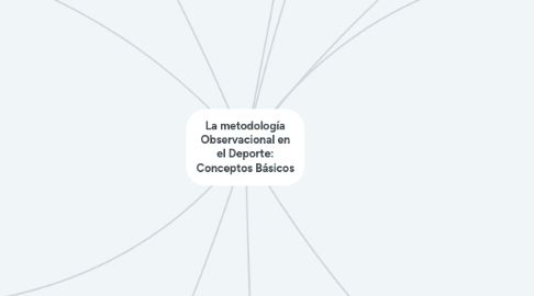 Mind Map: La metodología Observacional en el Deporte: Conceptos Básicos