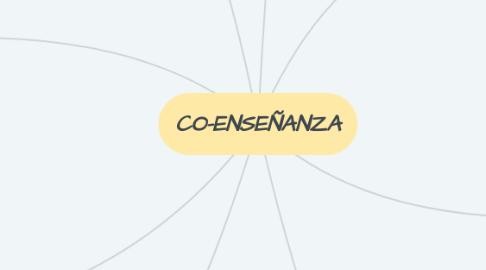 Mind Map: CO-ENSEÑANZA