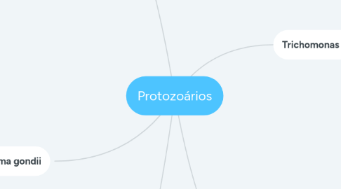 Mind Map: Protozoários