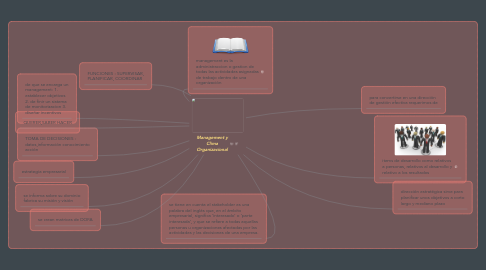 Mind Map: Management y Clima Organizacional