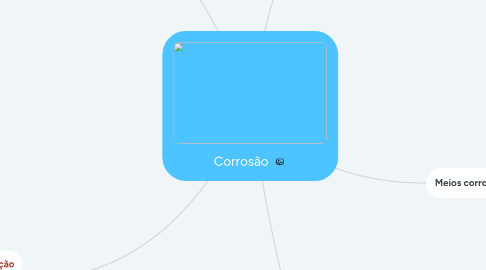 Mind Map: Corrosão