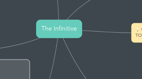 Mind Map: The Infinitive