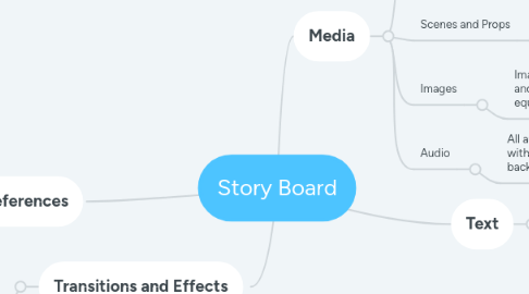 Mind Map: Story Board