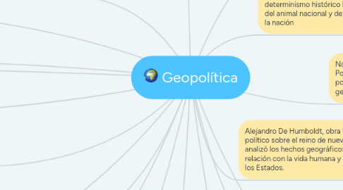 Mind Map: Geopolítica