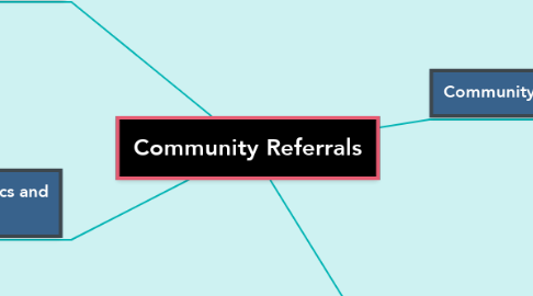 Mind Map: Community Referrals