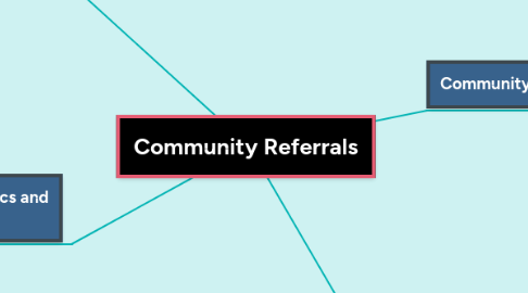 Mind Map: Community Referrals