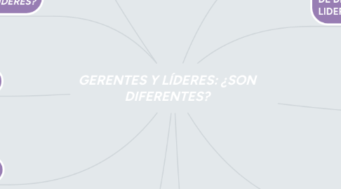 Mind Map: GERENTES Y LÍDERES: ¿SON DIFERENTES?