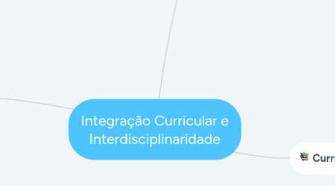 Mind Map: Integração Curricular e Interdisciplinaridade