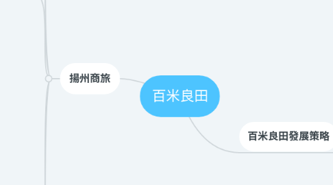 Mind Map: 百米良田