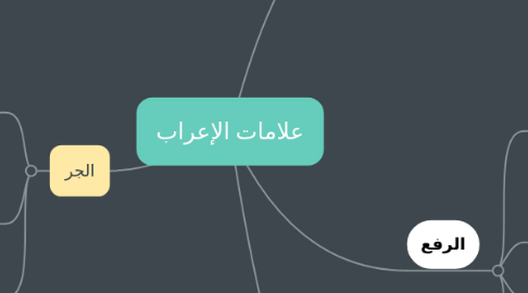 Mind Map: علامات الإعراب