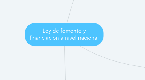 Mind Map: Ley de fomento y financiación a nivel nacional