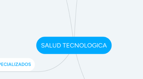 Mind Map: SALUD TECNOLOGlCA