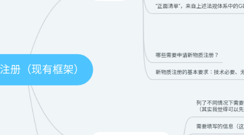 Mind Map: 新物质注册(现有框架)