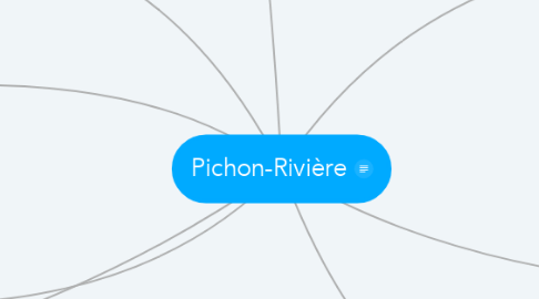 Mind Map: Pichon-Rivière