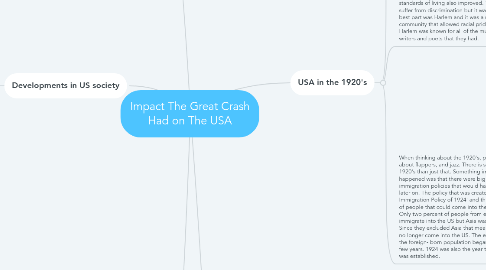 Mind Map: Impact The Great Crash Had on The USA