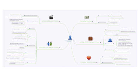 Mind Map: COTAS Y DISEÑO EN AUTOCAD 2D