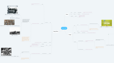 Mind Map: Kota's MAP