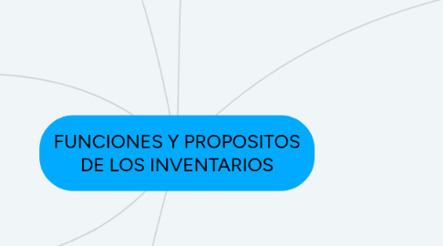 Mind Map: FUNCIONES Y PROPOSITOS DE LOS INVENTARIOS