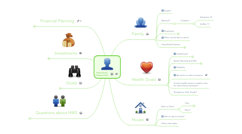 Mind Map: Haas Family Financial Plan