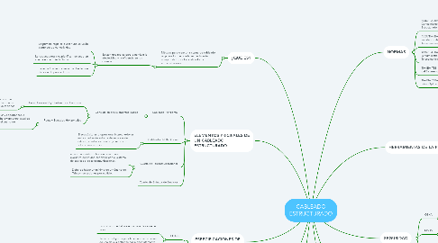 Mind Map: CABLEADO ESTRUCTURADO