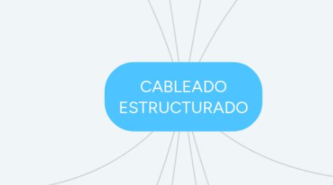 Mind Map: CABLEADO ESTRUCTURADO